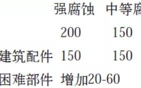 重庆安特佳耐固防腐带您了解耐腐蚀涂层防护机理与涂层钢腐蚀破坏原因及防护