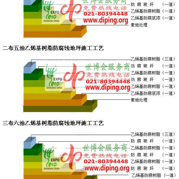 重庆乙烯基防腐蚀地坪,乙烯基酯地坪,乙烯基酯防腐蚀地坪,乙烯基重防腐蚀地坪,乙烯基重防腐地坪,乙烯基重防腐自流平地坪产品图2